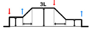 Режим такта 3L